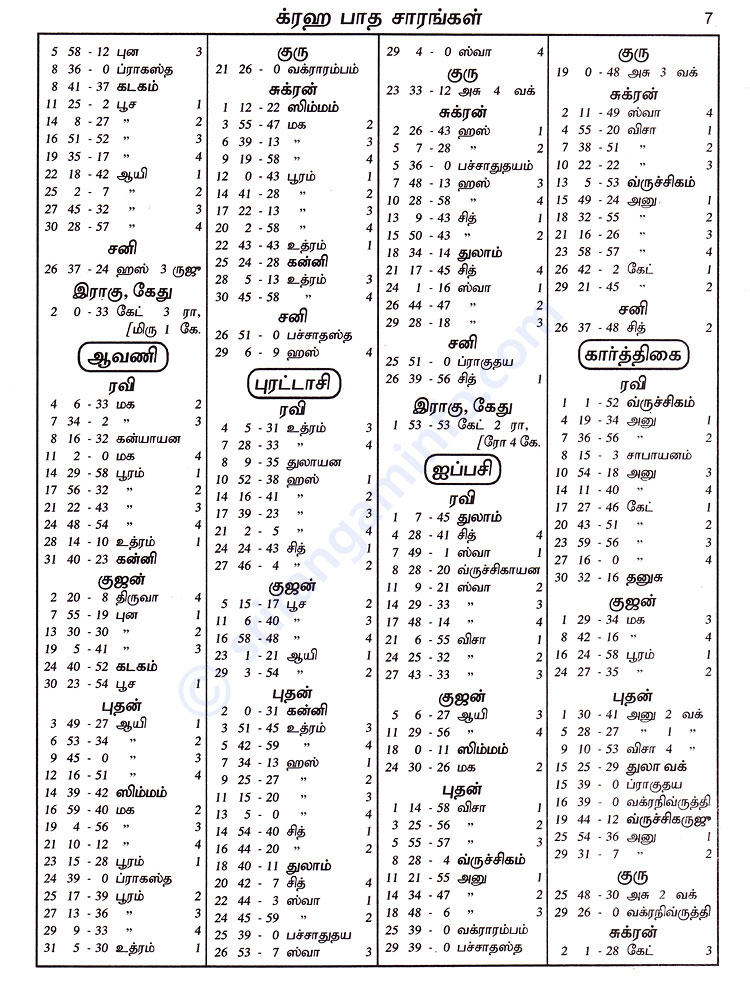 Panchangam